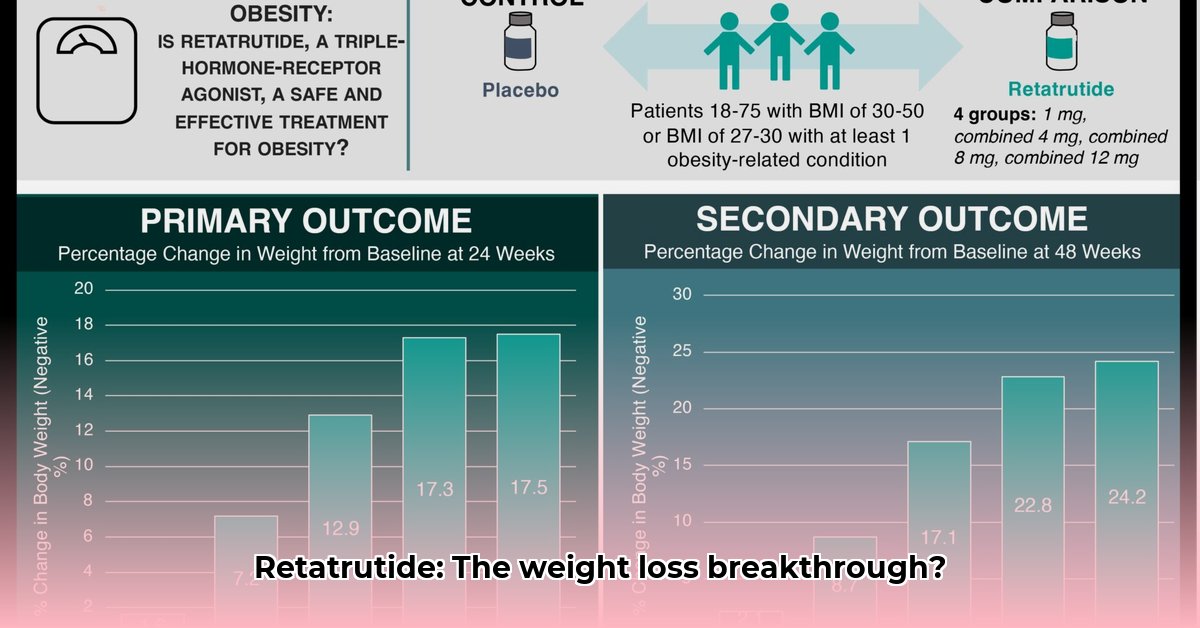 retatrutide-dosage-for-weight-loss